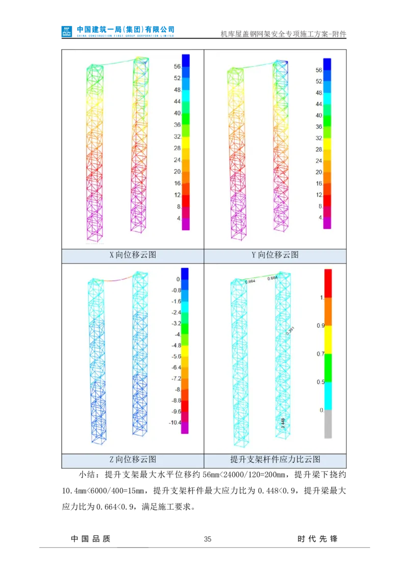 方案附件-计算书及相关图纸_2021-2023年优秀施组方案_施工方案_山东太古飞机维修新厂区项目一期机库屋盖钢网架安全专项施工方案_01施工方案及附件