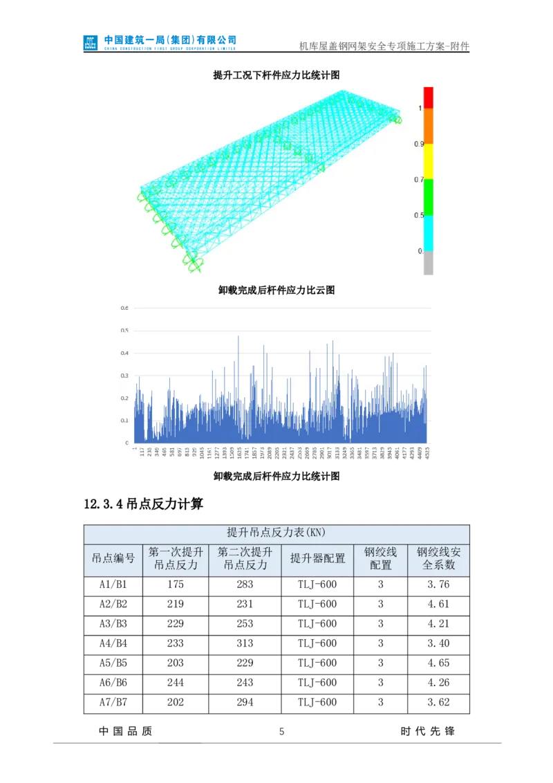 方案附件-计算书及相关图纸_2021-2023年优秀施组方案_施工方案_山东太古飞机维修新厂区项目一期机库屋盖钢网架安全专项施工方案_01施工方案及附件