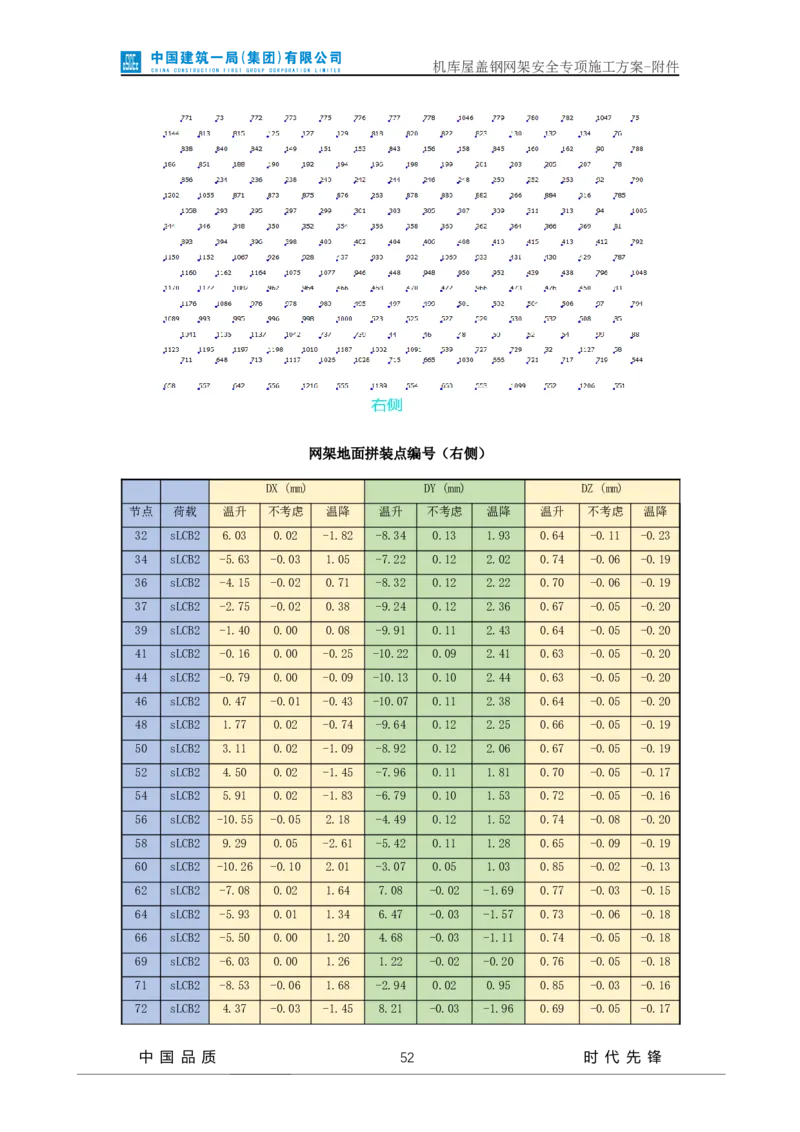 方案附件-计算书及相关图纸_2021-2023年优秀施组方案_施工方案_山东太古飞机维修新厂区项目一期机库屋盖钢网架安全专项施工方案_01施工方案及附件