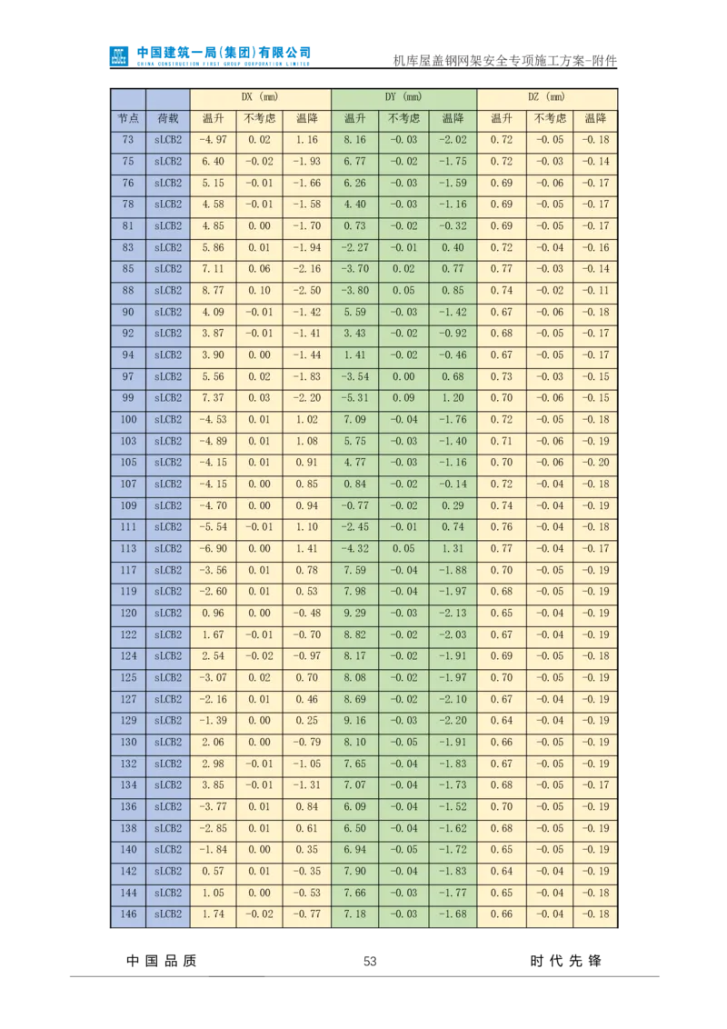 方案附件-计算书及相关图纸_2021-2023年优秀施组方案_施工方案_山东太古飞机维修新厂区项目一期机库屋盖钢网架安全专项施工方案_01施工方案及附件