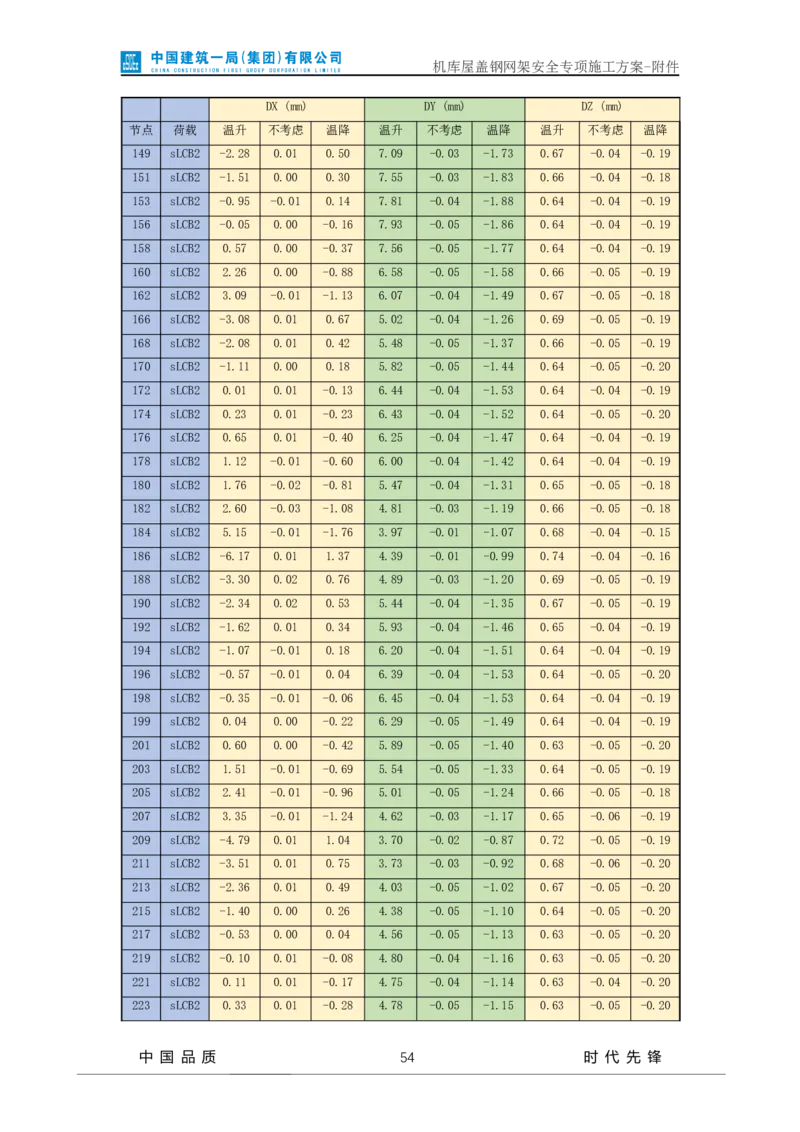 方案附件-计算书及相关图纸_2021-2023年优秀施组方案_施工方案_山东太古飞机维修新厂区项目一期机库屋盖钢网架安全专项施工方案_01施工方案及附件