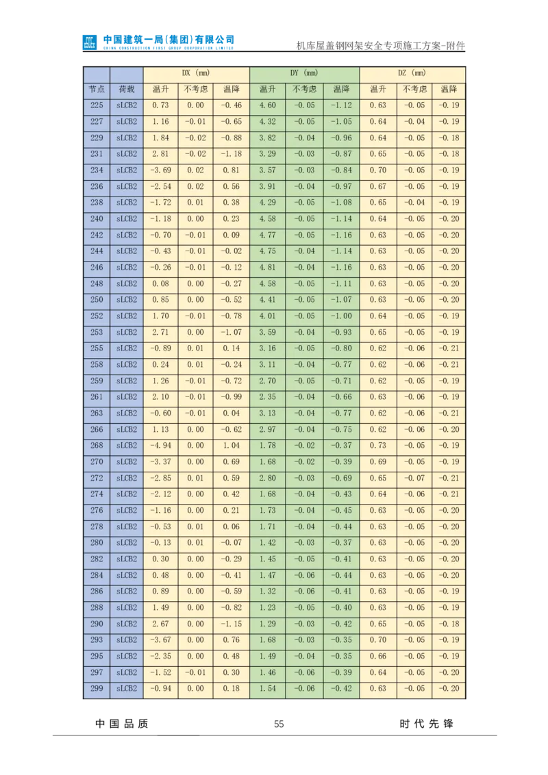 方案附件-计算书及相关图纸_2021-2023年优秀施组方案_施工方案_山东太古飞机维修新厂区项目一期机库屋盖钢网架安全专项施工方案_01施工方案及附件