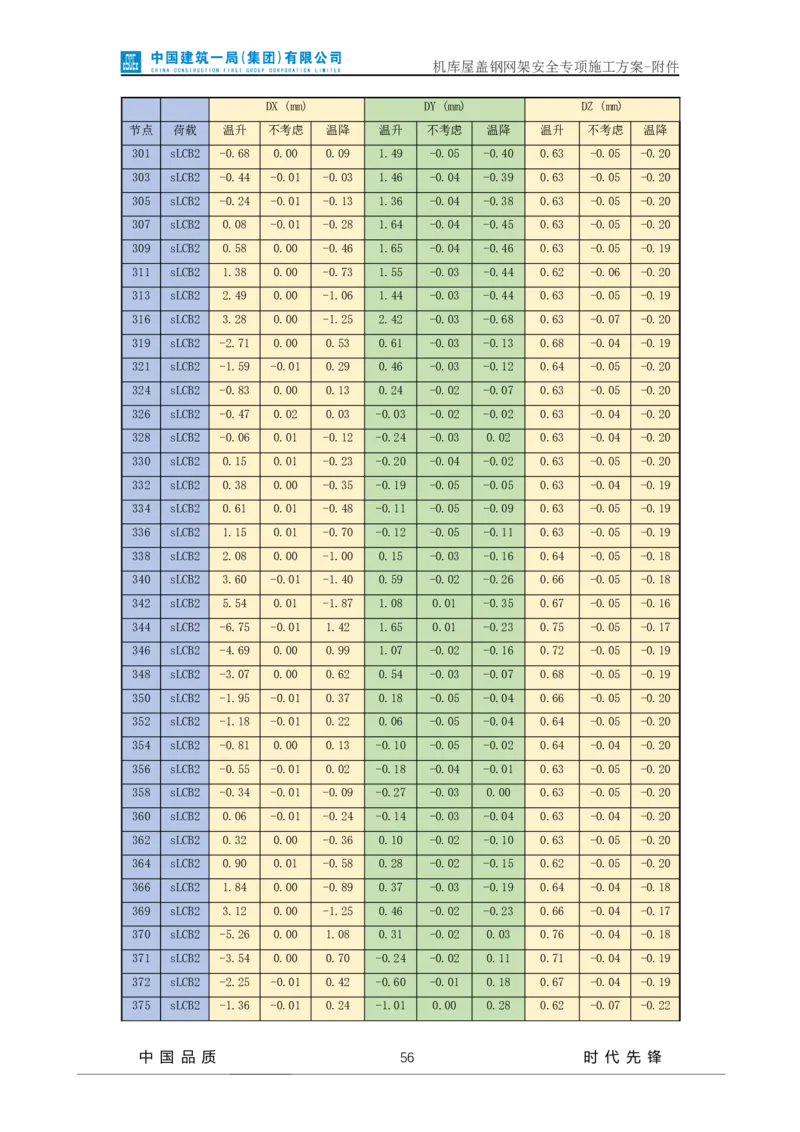 方案附件-计算书及相关图纸_2021-2023年优秀施组方案_施工方案_山东太古飞机维修新厂区项目一期机库屋盖钢网架安全专项施工方案_01施工方案及附件