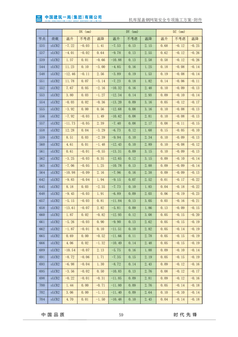 方案附件-计算书及相关图纸_2021-2023年优秀施组方案_施工方案_山东太古飞机维修新厂区项目一期机库屋盖钢网架安全专项施工方案_01施工方案及附件
