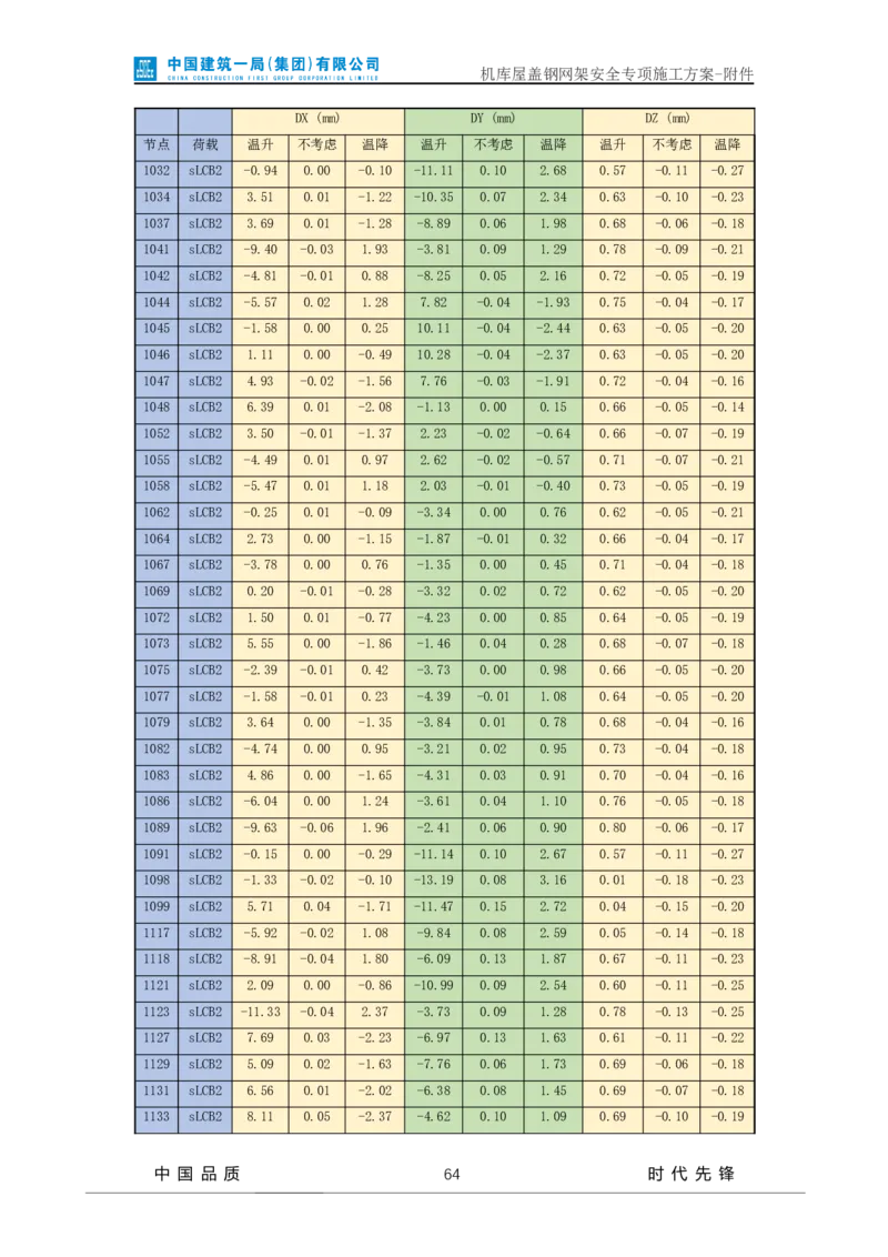 方案附件-计算书及相关图纸_2021-2023年优秀施组方案_施工方案_山东太古飞机维修新厂区项目一期机库屋盖钢网架安全专项施工方案_01施工方案及附件