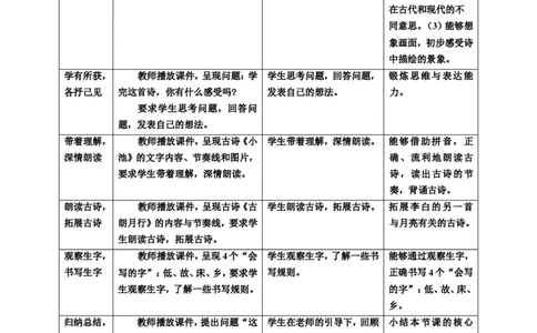 课文8静夜思第2课时教案_一年级语文下册（统编版）_老课标资料_教案反思+导学案_表格式_6版表格教案（带三维目标）_第4单元