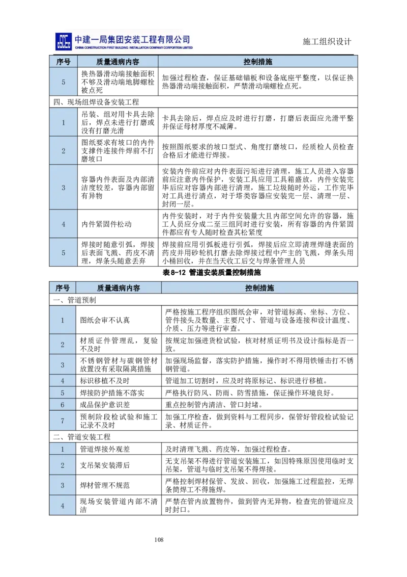 施工组织设计_2021-2023年优秀施组方案_施工组织设计_施组14-益海嘉里(重庆)粮油有限公司榨油项目外围设备及工艺管道安装工程施工组织设计_2、正文