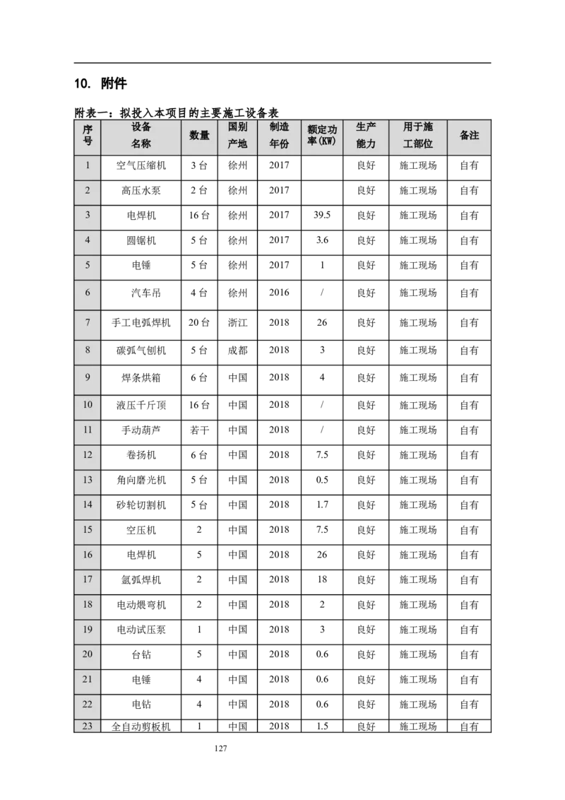 施工组织设计_2021-2023年优秀施组方案_施工组织设计_施组14-益海嘉里(重庆)粮油有限公司榨油项目外围设备及工艺管道安装工程施工组织设计_2、正文