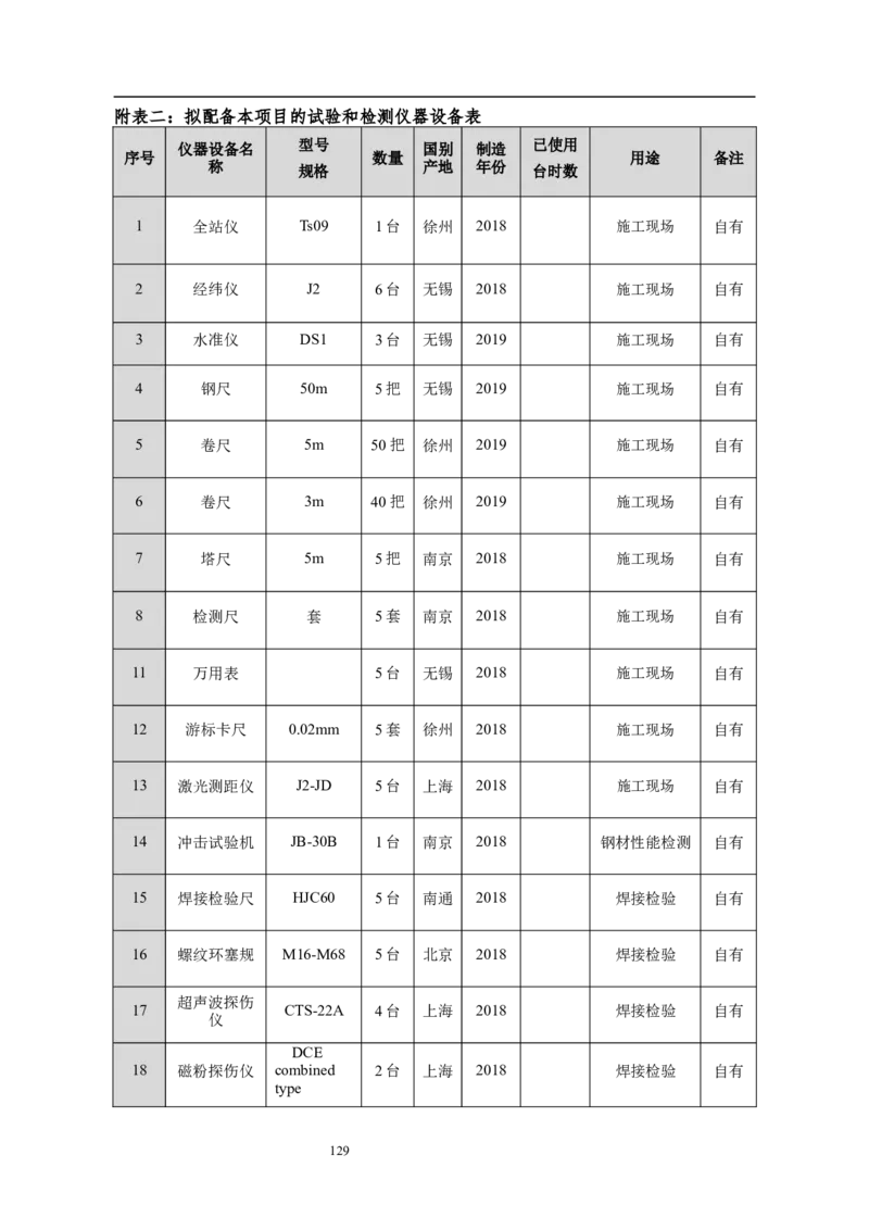 施工组织设计_2021-2023年优秀施组方案_施工组织设计_施组14-益海嘉里(重庆)粮油有限公司榨油项目外围设备及工艺管道安装工程施工组织设计_2、正文