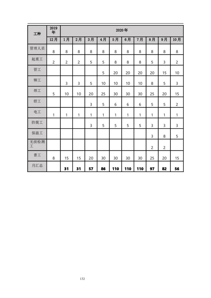 施工组织设计_2021-2023年优秀施组方案_施工组织设计_施组14-益海嘉里(重庆)粮油有限公司榨油项目外围设备及工艺管道安装工程施工组织设计_2、正文