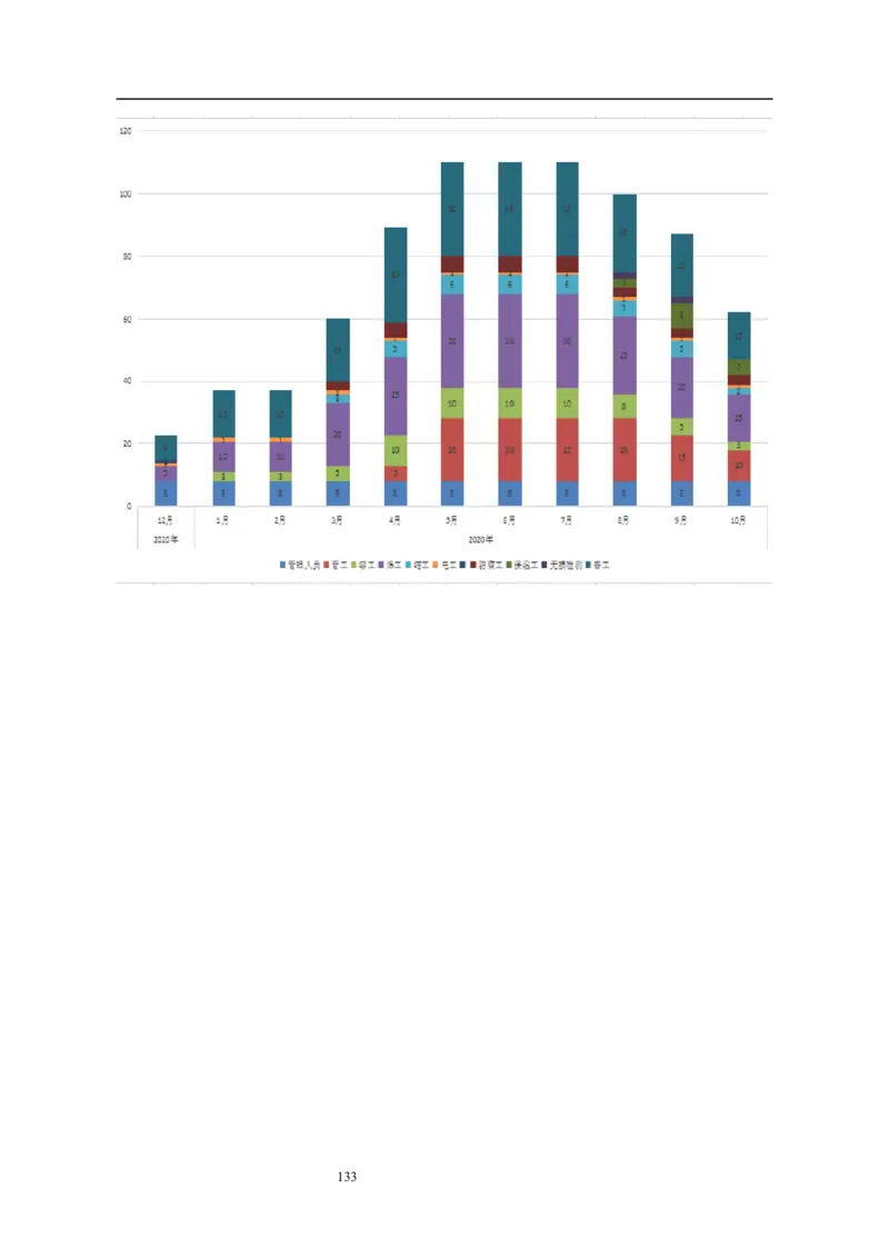 施工组织设计_2021-2023年优秀施组方案_施工组织设计_施组14-益海嘉里(重庆)粮油有限公司榨油项目外围设备及工艺管道安装工程施工组织设计_2、正文