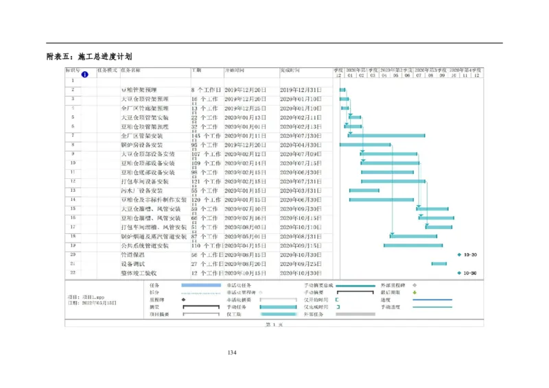 施工组织设计_2021-2023年优秀施组方案_施工组织设计_施组14-益海嘉里(重庆)粮油有限公司榨油项目外围设备及工艺管道安装工程施工组织设计_2、正文