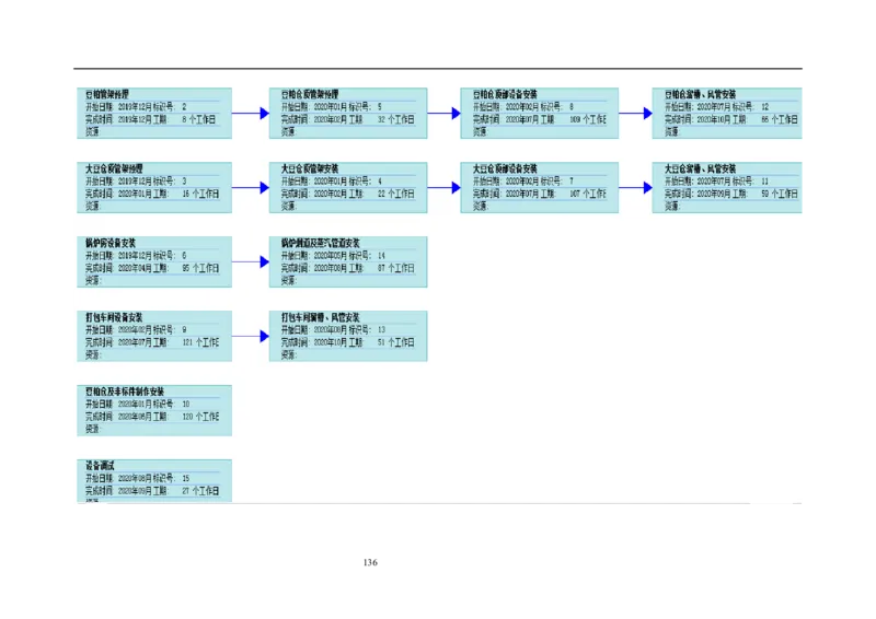 施工组织设计_2021-2023年优秀施组方案_施工组织设计_施组14-益海嘉里(重庆)粮油有限公司榨油项目外围设备及工艺管道安装工程施工组织设计_2、正文
