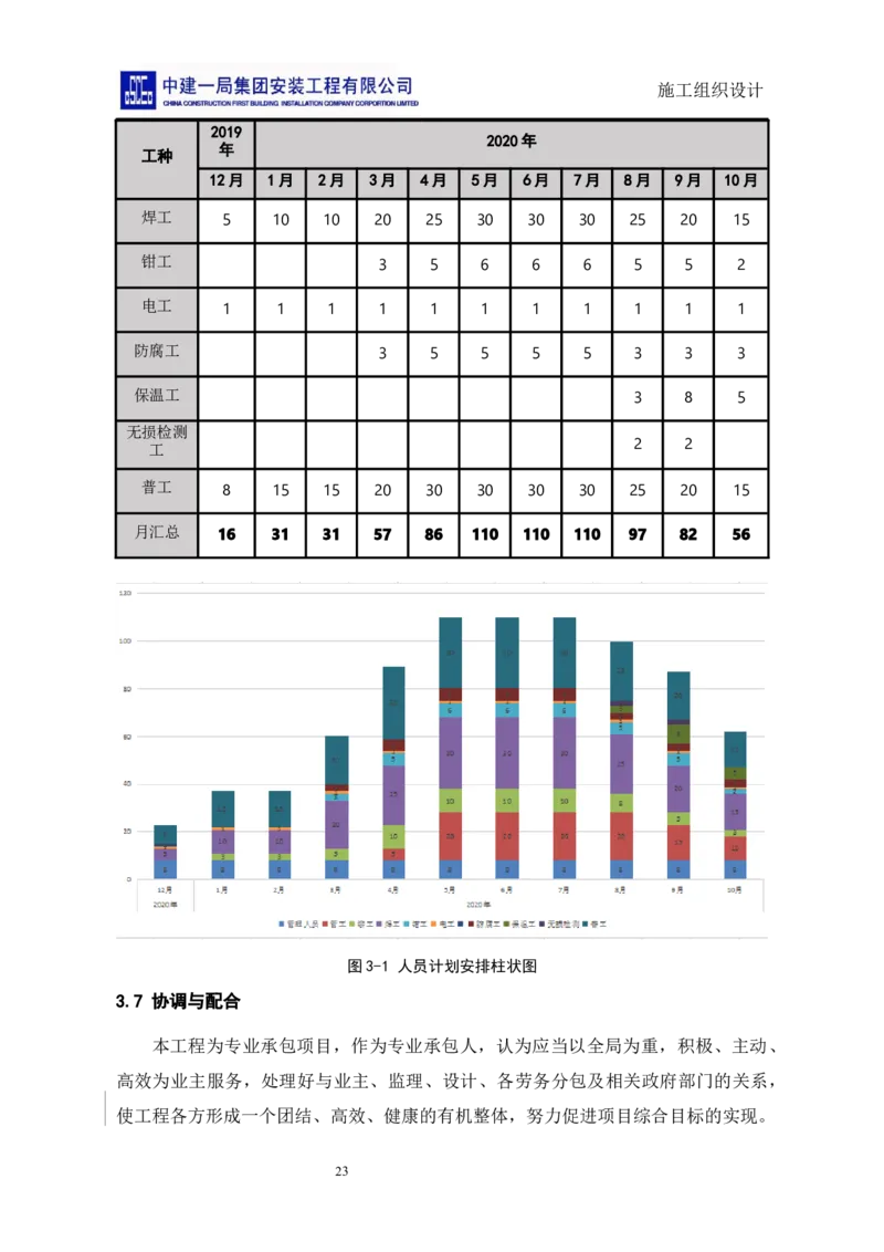 施工组织设计_2021-2023年优秀施组方案_施工组织设计_施组14-益海嘉里(重庆)粮油有限公司榨油项目外围设备及工艺管道安装工程施工组织设计_2、正文