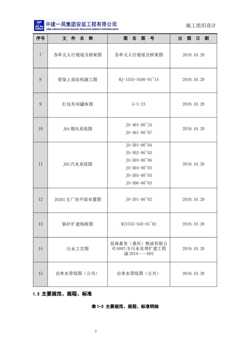 施工组织设计_2021-2023年优秀施组方案_施工组织设计_施组14-益海嘉里(重庆)粮油有限公司榨油项目外围设备及工艺管道安装工程施工组织设计_2、正文