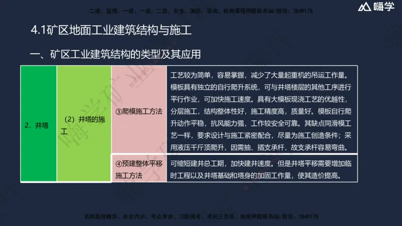 04.2025赵景满-名师精讲通关-004第一篇-第4章-矿区地面工业建筑工程_2026年一级建造师_2026年一建矿业_2025年一建矿业SVIP_02-基础精讲✿高端面授✿深度强化_讲义