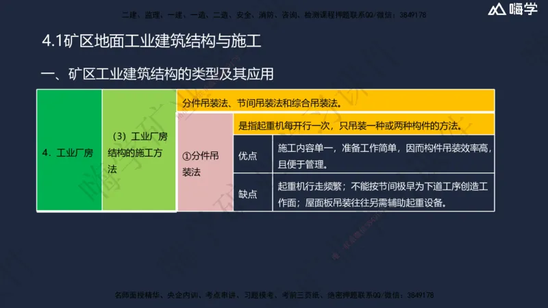 04.2025赵景满-名师精讲通关-004第一篇-第4章-矿区地面工业建筑工程_2026年一级建造师_2026年一建矿业_2025年一建矿业SVIP_02-基础精讲✿高端面授✿深度强化_讲义