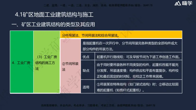 04.2025赵景满-名师精讲通关-004第一篇-第4章-矿区地面工业建筑工程_2026年一级建造师_2026年一建矿业_2025年一建矿业SVIP_02-基础精讲✿高端面授✿深度强化_讲义