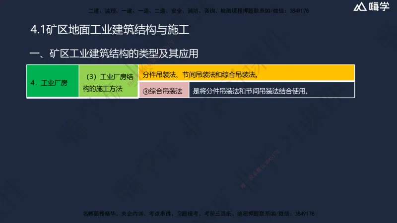 04.2025赵景满-名师精讲通关-004第一篇-第4章-矿区地面工业建筑工程_2026年一级建造师_2026年一建矿业_2025年一建矿业SVIP_02-基础精讲✿高端面授✿深度强化_讲义