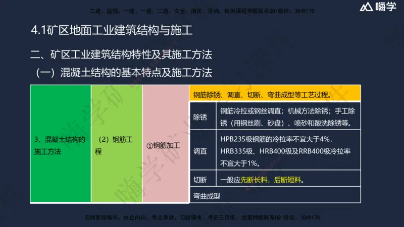 04.2025赵景满-名师精讲通关-004第一篇-第4章-矿区地面工业建筑工程_2026年一级建造师_2026年一建矿业_2025年一建矿业SVIP_02-基础精讲✿高端面授✿深度强化_讲义