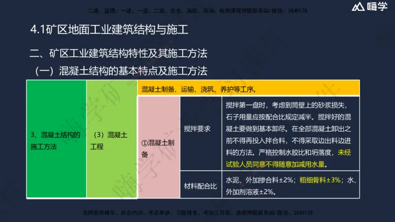 04.2025赵景满-名师精讲通关-004第一篇-第4章-矿区地面工业建筑工程_2026年一级建造师_2026年一建矿业_2025年一建矿业SVIP_02-基础精讲✿高端面授✿深度强化_讲义