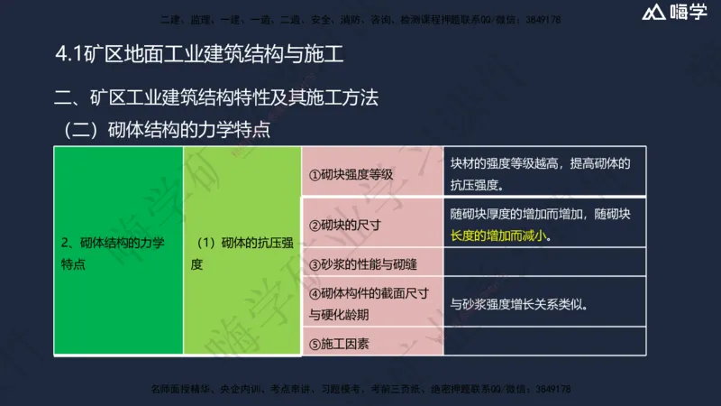 04.2025赵景满-名师精讲通关-004第一篇-第4章-矿区地面工业建筑工程_2026年一级建造师_2026年一建矿业_2025年一建矿业SVIP_02-基础精讲✿高端面授✿深度强化_讲义