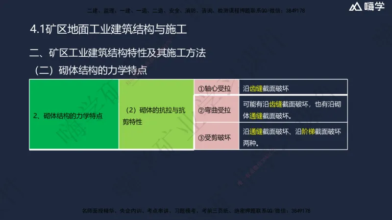 04.2025赵景满-名师精讲通关-004第一篇-第4章-矿区地面工业建筑工程_2026年一级建造师_2026年一建矿业_2025年一建矿业SVIP_02-基础精讲✿高端面授✿深度强化_讲义