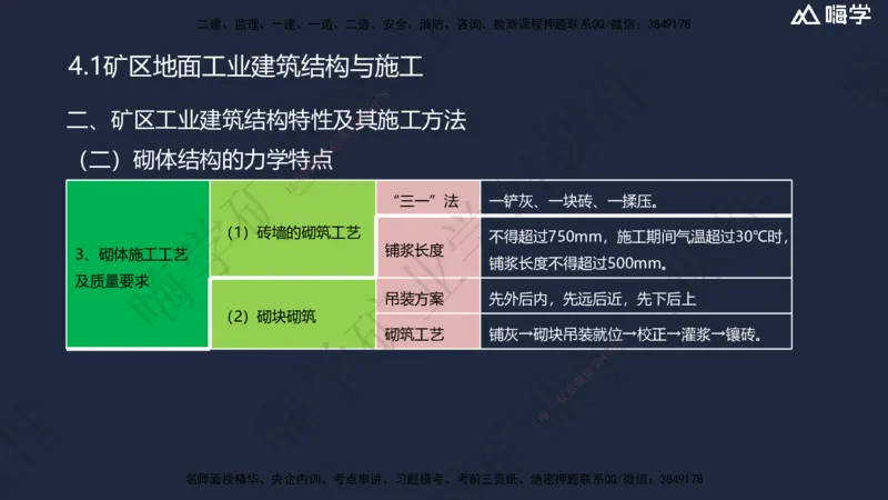04.2025赵景满-名师精讲通关-004第一篇-第4章-矿区地面工业建筑工程_2026年一级建造师_2026年一建矿业_2025年一建矿业SVIP_02-基础精讲✿高端面授✿深度强化_讲义