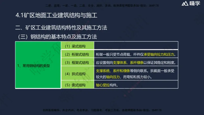 04.2025赵景满-名师精讲通关-004第一篇-第4章-矿区地面工业建筑工程_2026年一级建造师_2026年一建矿业_2025年一建矿业SVIP_02-基础精讲✿高端面授✿深度强化_讲义