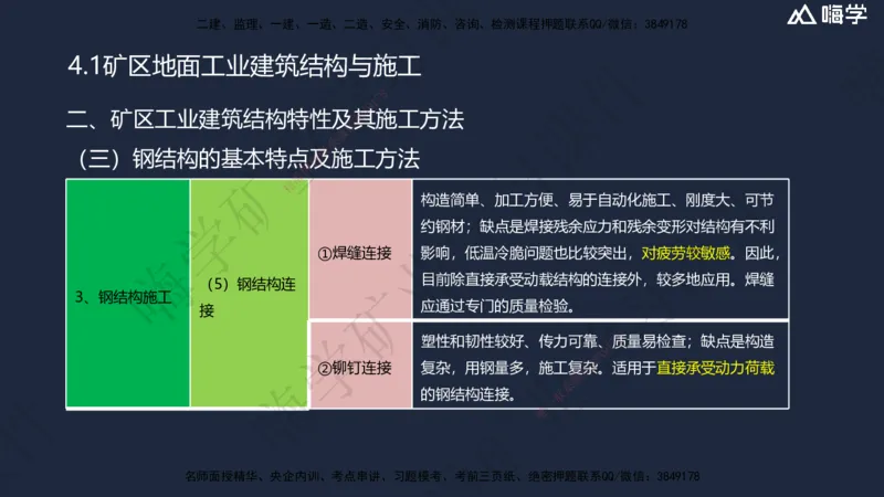 04.2025赵景满-名师精讲通关-004第一篇-第4章-矿区地面工业建筑工程_2026年一级建造师_2026年一建矿业_2025年一建矿业SVIP_02-基础精讲✿高端面授✿深度强化_讲义