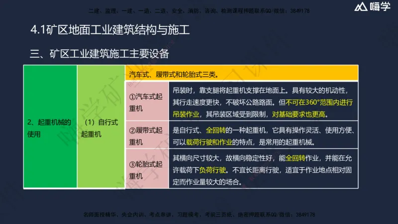 04.2025赵景满-名师精讲通关-004第一篇-第4章-矿区地面工业建筑工程_2026年一级建造师_2026年一建矿业_2025年一建矿业SVIP_02-基础精讲✿高端面授✿深度强化_讲义