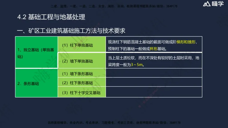 04.2025赵景满-名师精讲通关-004第一篇-第4章-矿区地面工业建筑工程_2026年一级建造师_2026年一建矿业_2025年一建矿业SVIP_02-基础精讲✿高端面授✿深度强化_讲义
