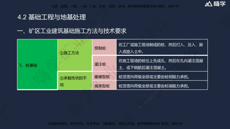 04.2025赵景满-名师精讲通关-004第一篇-第4章-矿区地面工业建筑工程_2026年一级建造师_2026年一建矿业_2025年一建矿业SVIP_02-基础精讲✿高端面授✿深度强化_讲义