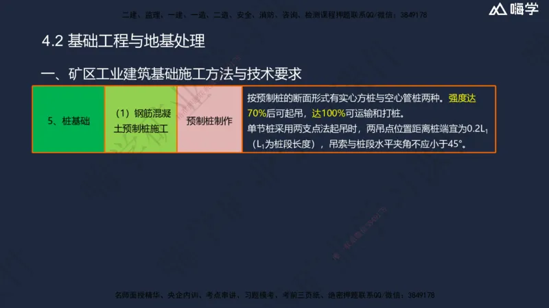04.2025赵景满-名师精讲通关-004第一篇-第4章-矿区地面工业建筑工程_2026年一级建造师_2026年一建矿业_2025年一建矿业SVIP_02-基础精讲✿高端面授✿深度强化_讲义