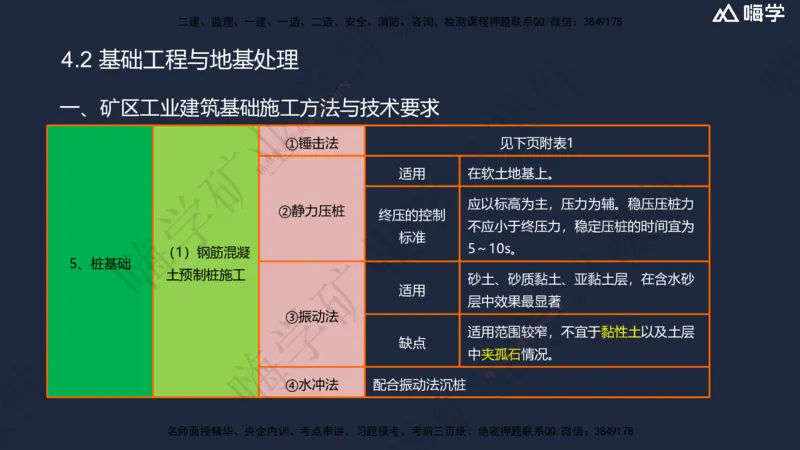04.2025赵景满-名师精讲通关-004第一篇-第4章-矿区地面工业建筑工程_2026年一级建造师_2026年一建矿业_2025年一建矿业SVIP_02-基础精讲✿高端面授✿深度强化_讲义