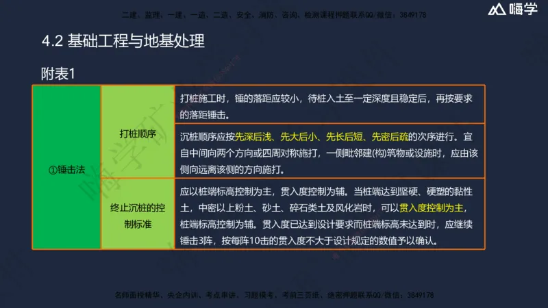 04.2025赵景满-名师精讲通关-004第一篇-第4章-矿区地面工业建筑工程_2026年一级建造师_2026年一建矿业_2025年一建矿业SVIP_02-基础精讲✿高端面授✿深度强化_讲义
