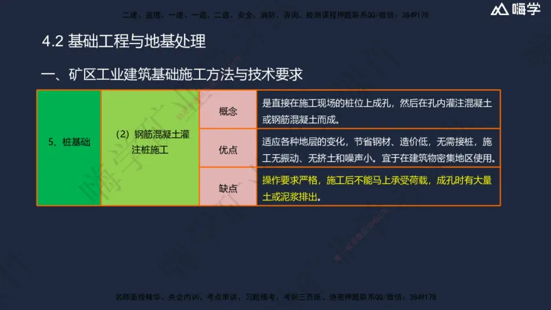 04.2025赵景满-名师精讲通关-004第一篇-第4章-矿区地面工业建筑工程_2026年一级建造师_2026年一建矿业_2025年一建矿业SVIP_02-基础精讲✿高端面授✿深度强化_讲义