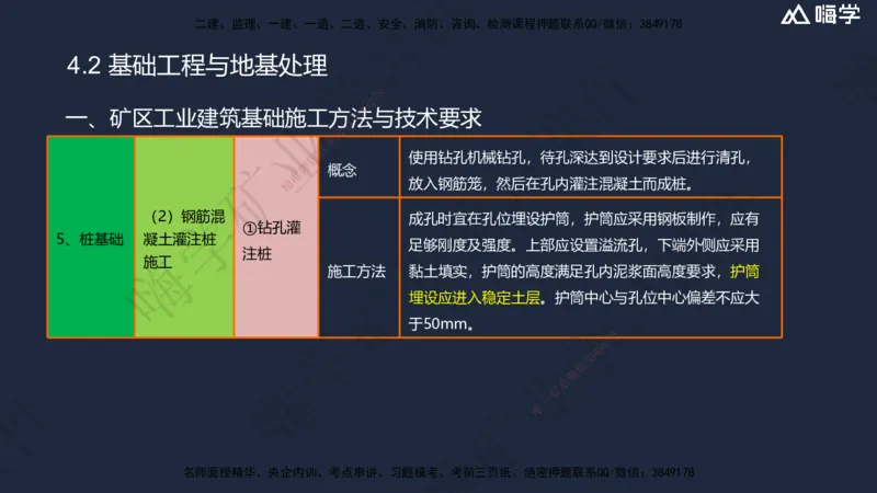 04.2025赵景满-名师精讲通关-004第一篇-第4章-矿区地面工业建筑工程_2026年一级建造师_2026年一建矿业_2025年一建矿业SVIP_02-基础精讲✿高端面授✿深度强化_讲义