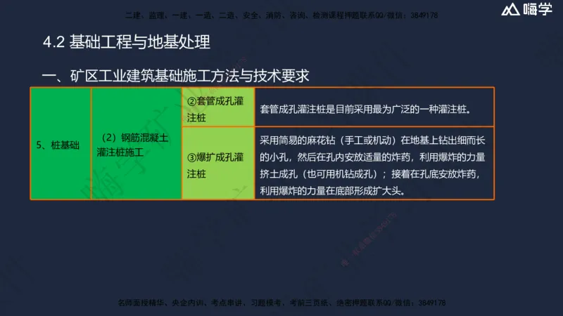 04.2025赵景满-名师精讲通关-004第一篇-第4章-矿区地面工业建筑工程_2026年一级建造师_2026年一建矿业_2025年一建矿业SVIP_02-基础精讲✿高端面授✿深度强化_讲义