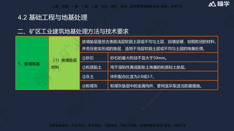 04.2025赵景满-名师精讲通关-004第一篇-第4章-矿区地面工业建筑工程_2026年一级建造师_2026年一建矿业_2025年一建矿业SVIP_02-基础精讲✿高端面授✿深度强化_讲义