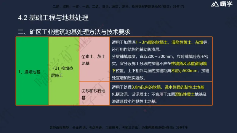 04.2025赵景满-名师精讲通关-004第一篇-第4章-矿区地面工业建筑工程_2026年一级建造师_2026年一建矿业_2025年一建矿业SVIP_02-基础精讲✿高端面授✿深度强化_讲义