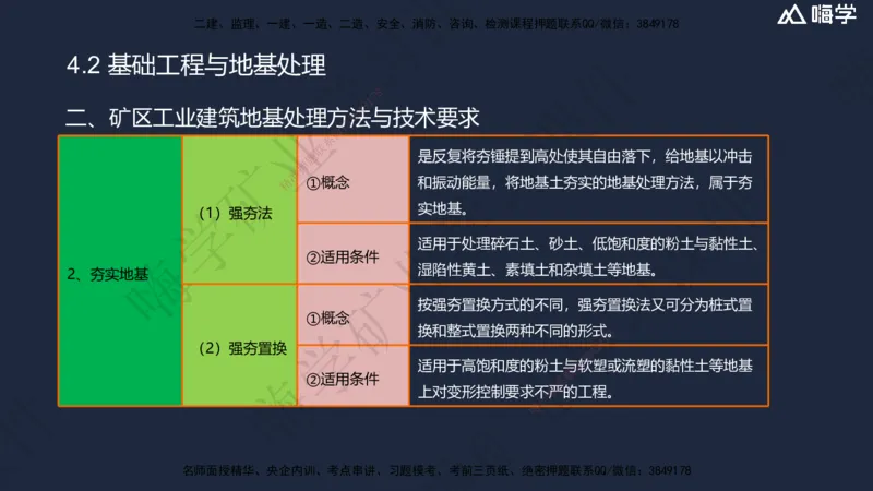 04.2025赵景满-名师精讲通关-004第一篇-第4章-矿区地面工业建筑工程_2026年一级建造师_2026年一建矿业_2025年一建矿业SVIP_02-基础精讲✿高端面授✿深度强化_讲义