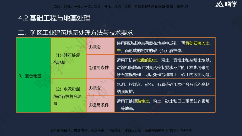 04.2025赵景满-名师精讲通关-004第一篇-第4章-矿区地面工业建筑工程_2026年一级建造师_2026年一建矿业_2025年一建矿业SVIP_02-基础精讲✿高端面授✿深度强化_讲义