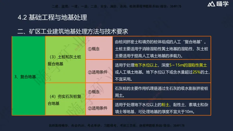 04.2025赵景满-名师精讲通关-004第一篇-第4章-矿区地面工业建筑工程_2026年一级建造师_2026年一建矿业_2025年一建矿业SVIP_02-基础精讲✿高端面授✿深度强化_讲义