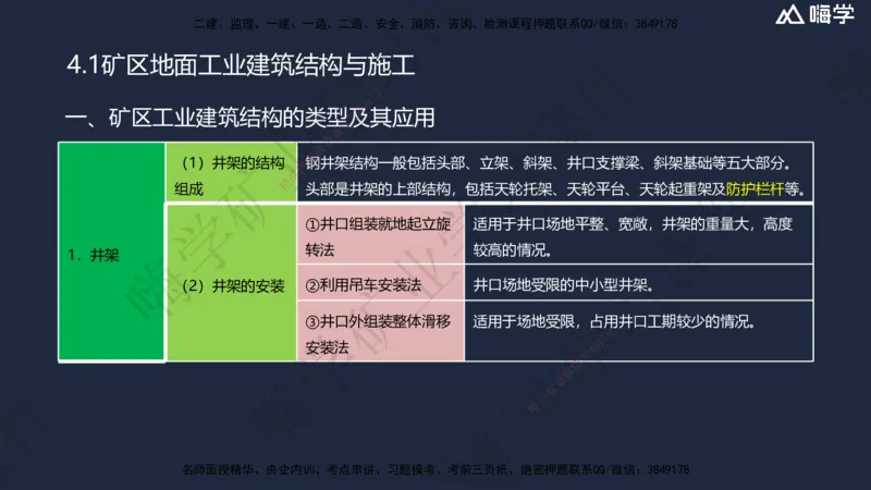 04.2025赵景满-名师精讲通关-004第一篇-第4章-矿区地面工业建筑工程_2026年一级建造师_2026年一建矿业_2025年一建矿业SVIP_02-基础精讲✿高端面授✿深度强化_讲义