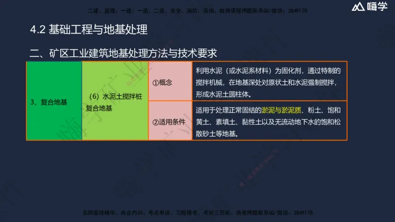 04.2025赵景满-名师精讲通关-004第一篇-第4章-矿区地面工业建筑工程_2026年一级建造师_2026年一建矿业_2025年一建矿业SVIP_02-基础精讲✿高端面授✿深度强化_讲义