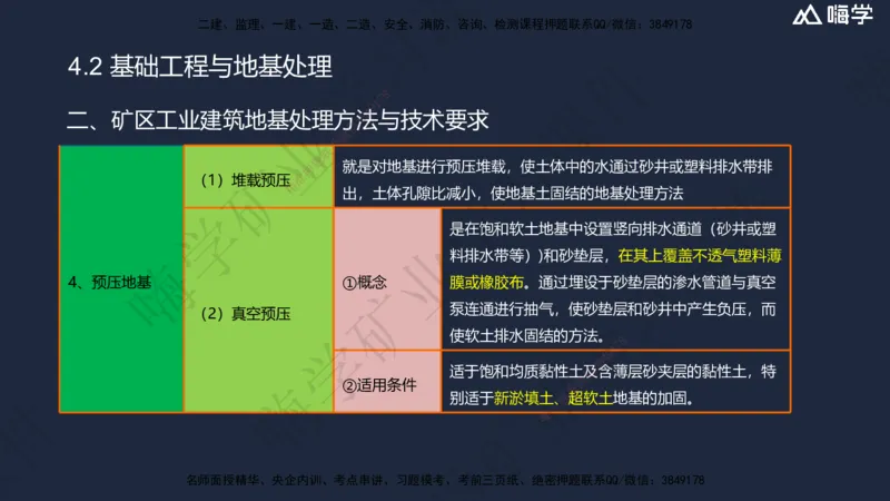 04.2025赵景满-名师精讲通关-004第一篇-第4章-矿区地面工业建筑工程_2026年一级建造师_2026年一建矿业_2025年一建矿业SVIP_02-基础精讲✿高端面授✿深度强化_讲义