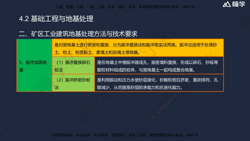 04.2025赵景满-名师精讲通关-004第一篇-第4章-矿区地面工业建筑工程_2026年一级建造师_2026年一建矿业_2025年一建矿业SVIP_02-基础精讲✿高端面授✿深度强化_讲义