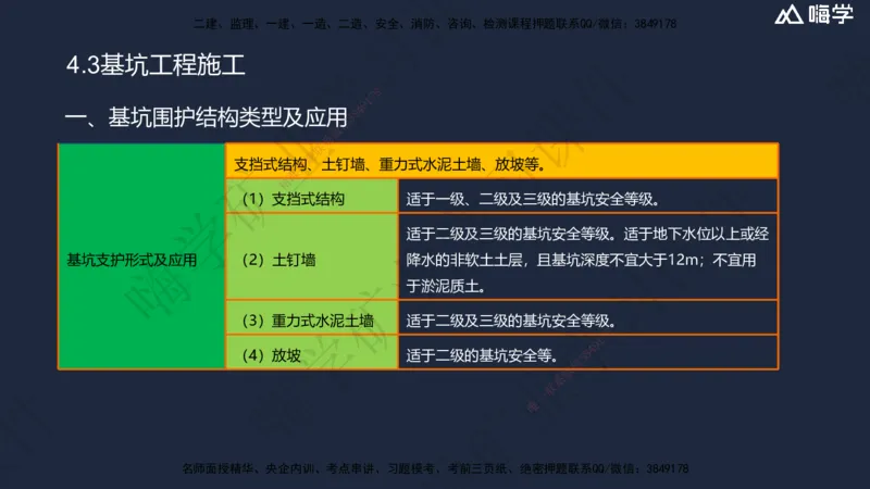 04.2025赵景满-名师精讲通关-004第一篇-第4章-矿区地面工业建筑工程_2026年一级建造师_2026年一建矿业_2025年一建矿业SVIP_02-基础精讲✿高端面授✿深度强化_讲义