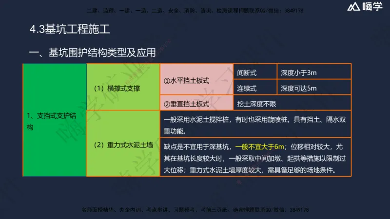 04.2025赵景满-名师精讲通关-004第一篇-第4章-矿区地面工业建筑工程_2026年一级建造师_2026年一建矿业_2025年一建矿业SVIP_02-基础精讲✿高端面授✿深度强化_讲义